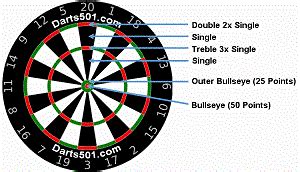 bdo darts odds outright|BDO Darts Games Rules .